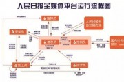 新闻单位爆料流程是什么,从线索收集到报道发布